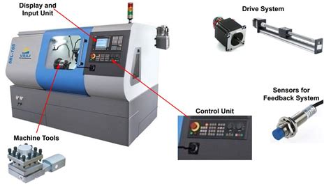 cnc machine basic information pdf|cnc machine details.